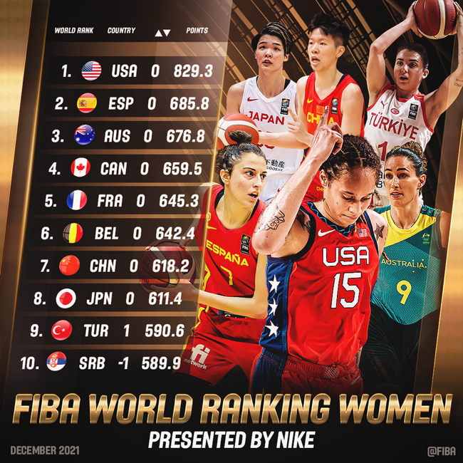 FIBA最新排名下的篮球魅力与小街巷风采探索之旅