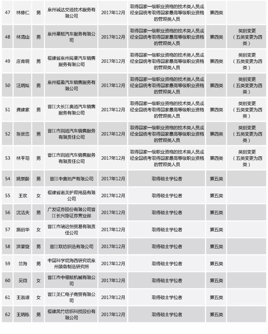 2017最新热门网名全解析