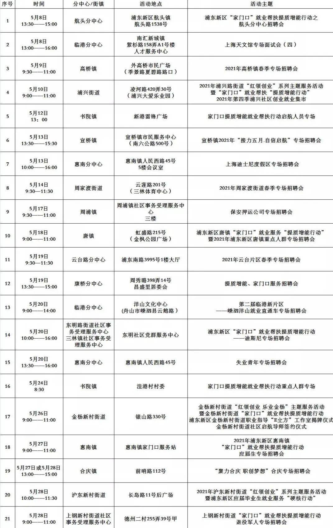 卫辉最新招聘信息，学习变化，拥抱机遇，开启无限可能！
