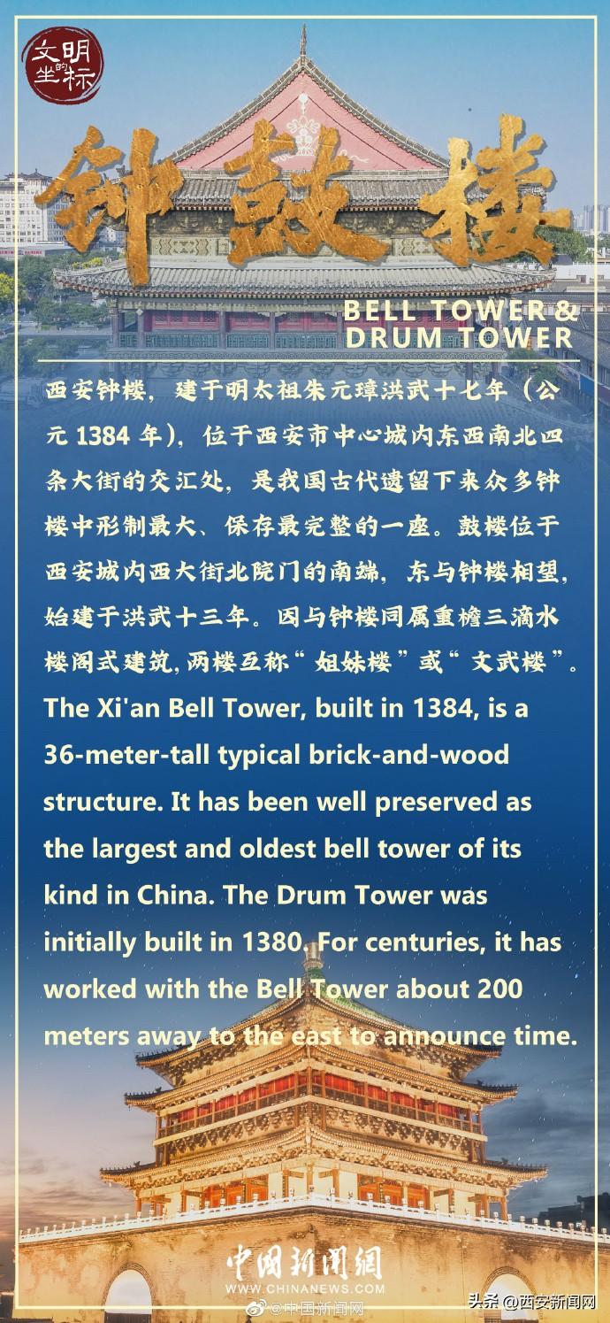 揭秘古都风云变幻，西安房价最新动态一网打尽！