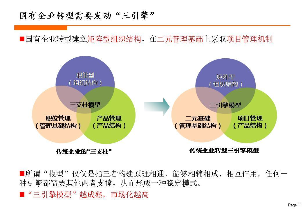 最新管理理论探索，驱动未来企业发展的核心力量