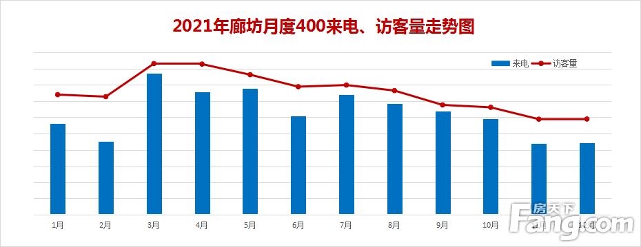 廊坊楼市最新动态深度解析，投资必看指南！