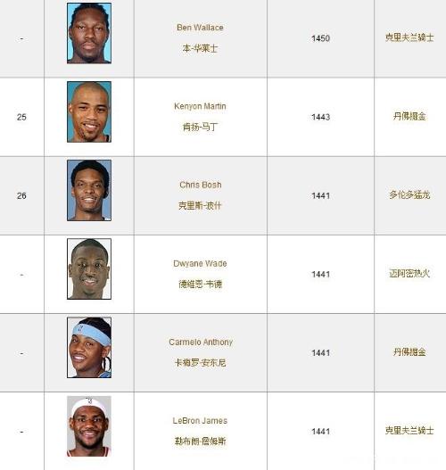 NBA 2015赛季最新排名解析，我的视角与观察