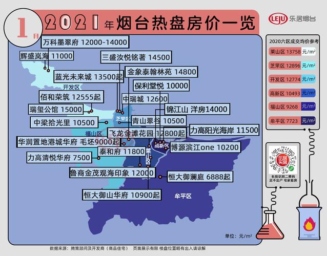烟台楼市最新动态更新，最新消息汇总