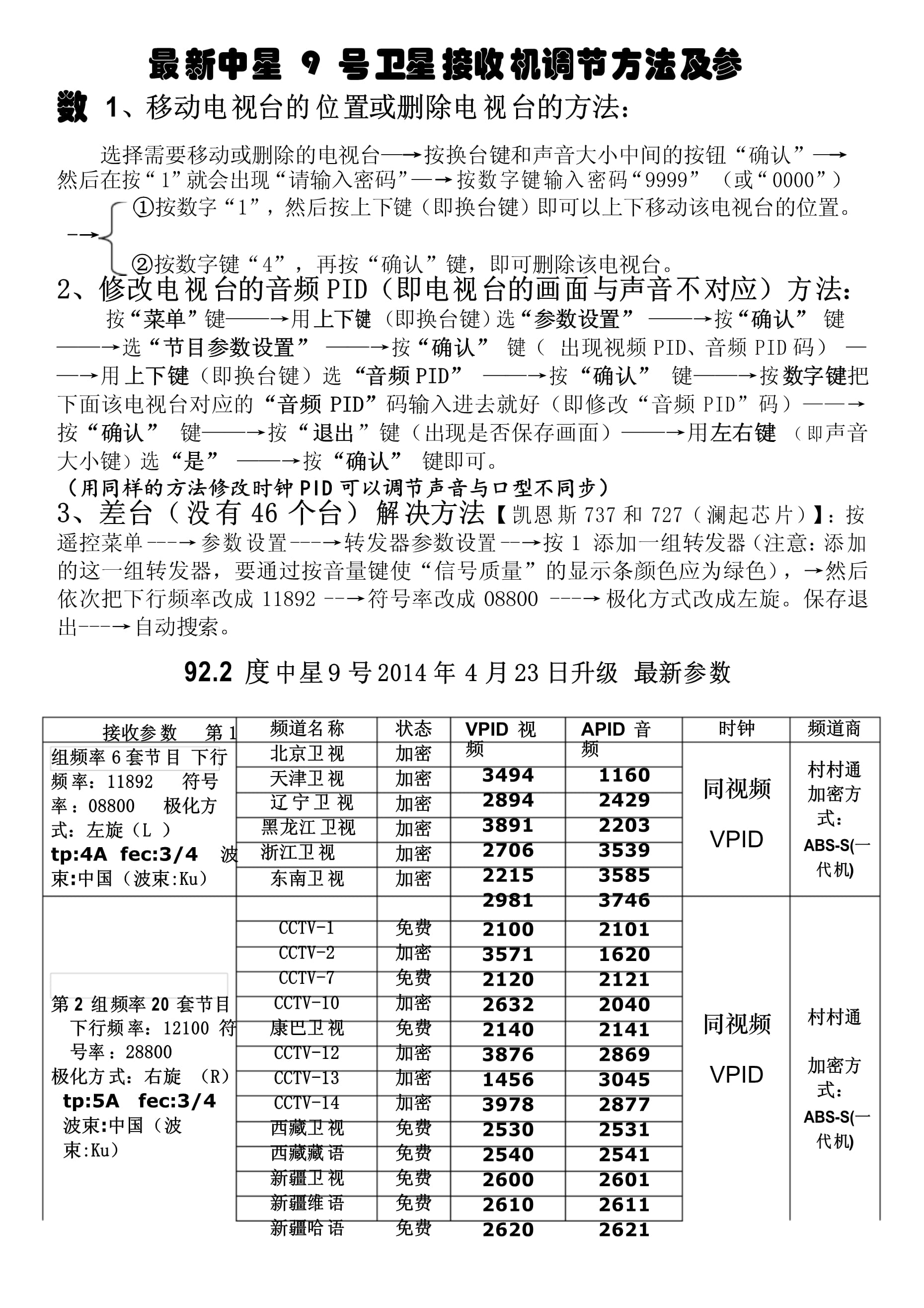 中星9号最新参数详解与小巷深处特色小店探秘