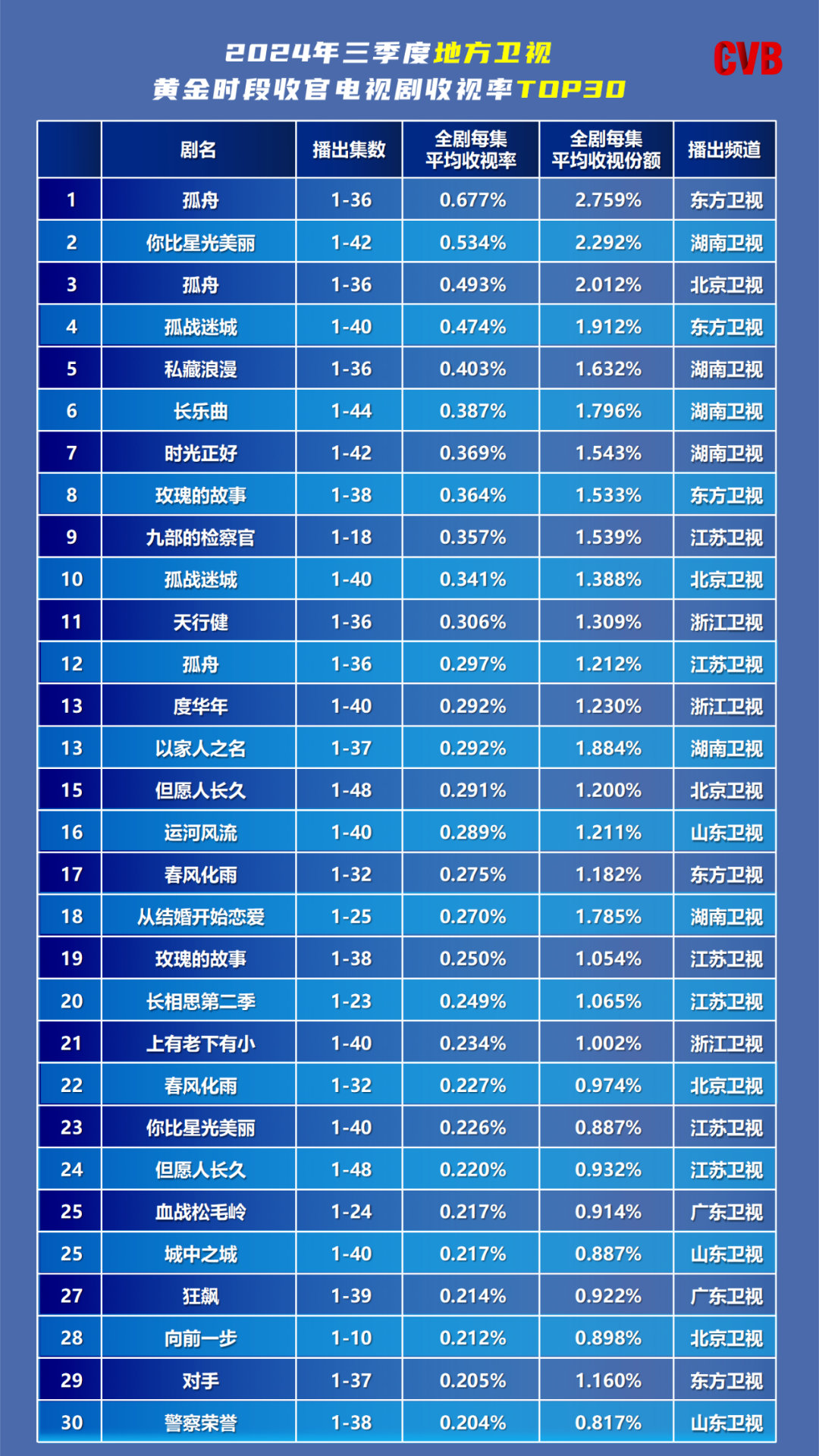 最新韩剧收视率，观众喜好与市场趋势的碰撞与交织分析