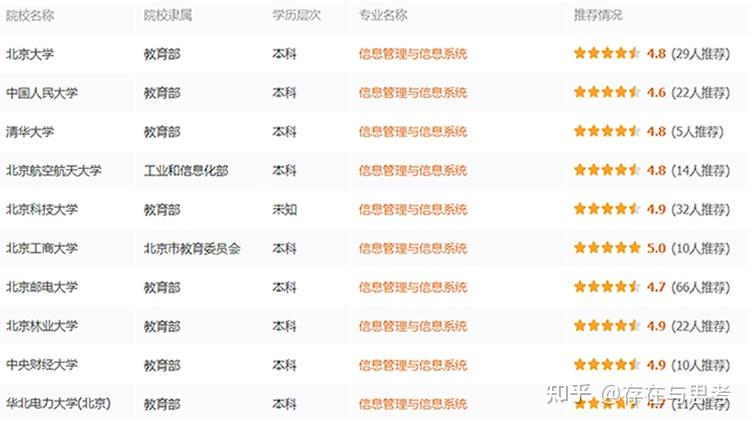 上海禾辉信息 第44页