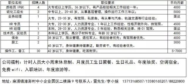 成武县最新招聘信息揭秘，岗位更新，机会不容错过！
