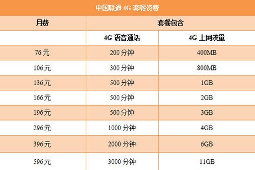 一站式落户 第48页