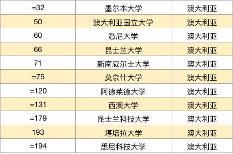 全球大学最新排名揭晓，科技重塑教育，展现未来大学的崭新面貌