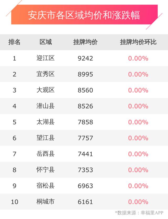 安庆房价动态更新，最新消息全面解析