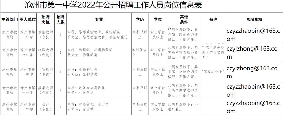 保定市最新招聘信息概览，最新职位与招聘动态更新通知