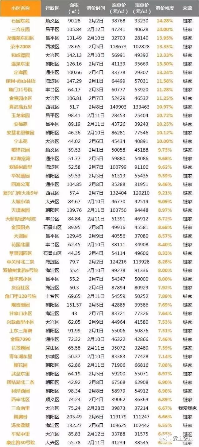 密云二手房最新信息概览，最新房源、价格及交易动态一网打尽