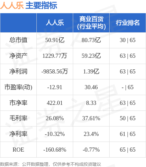 人人乐股票最新动态解析，如何获取并分析股票信息全面指南