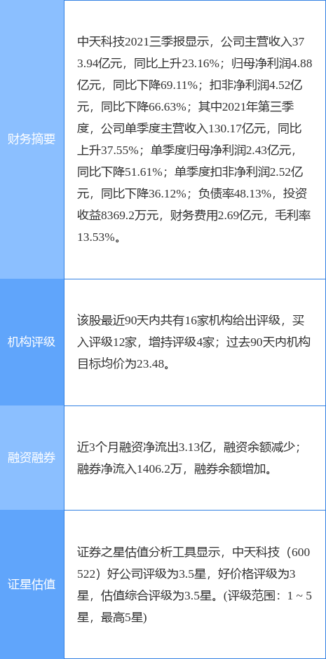 中天科技股票最新动态解析
