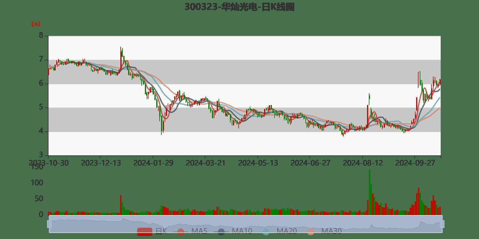 华灿光电引领科技之光，最新消息照亮未来生活
