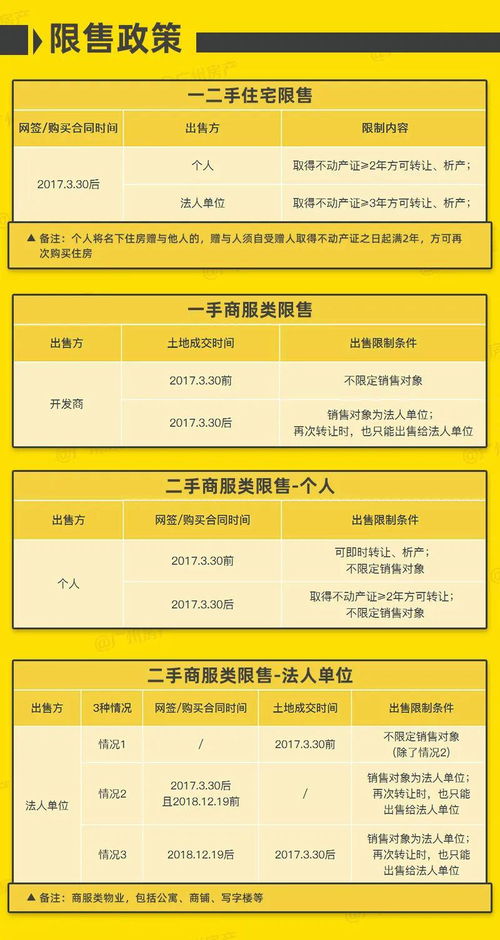 成都房产限购最新消息，政策解读与影响分析