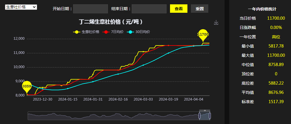 上海禾辉信息 第18页