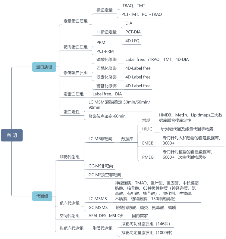一站式落户 第2页